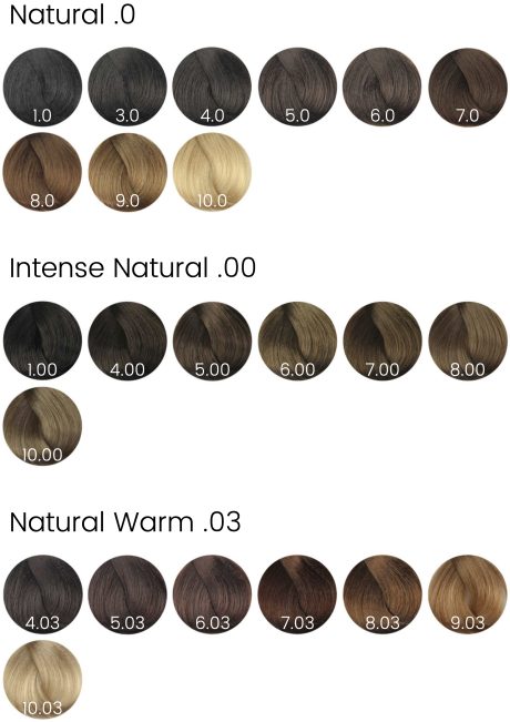 fanola colour chart