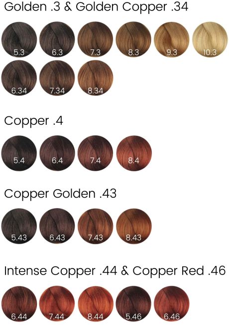 fanola colour chart