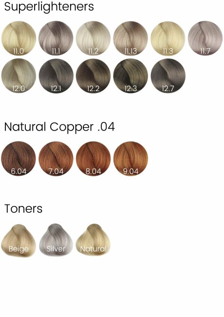 fanola colour chart