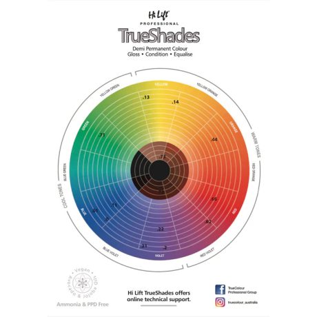 hi lift true shades technical manual page 3