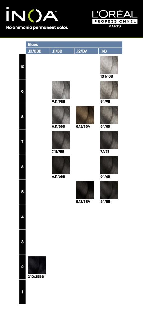 inoa hair colour chart