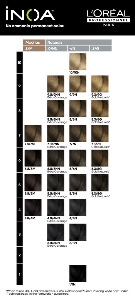 inoa hair colour chart