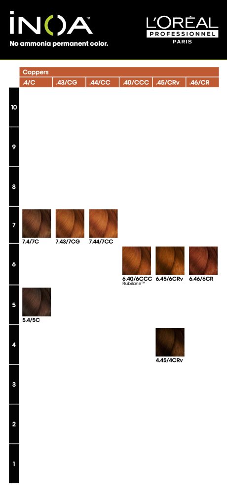 inoa hair colour chart