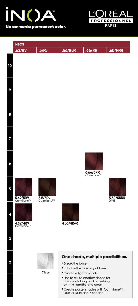 inoa hair colour chart