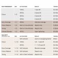 nak permanent hair colour chart page 3