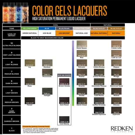 redken color gels lacquer color chart page 1