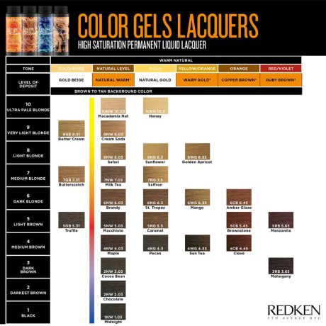 redken color gels lacquer color chart page 2