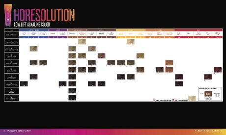 redken hd resolution colour chart