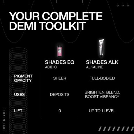 redken shades alk routine 60ml