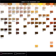 redken shades eq colour chart