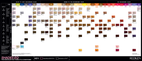 redken shades eq colour chart